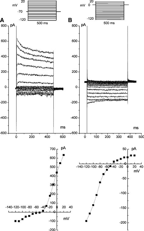 typical profile   cell currents recorded  icc  voltage