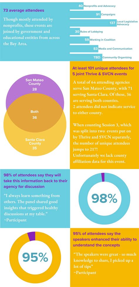 Nonprofit Advocacy Series Draft — Thrive, The Alliance of Nonprofits