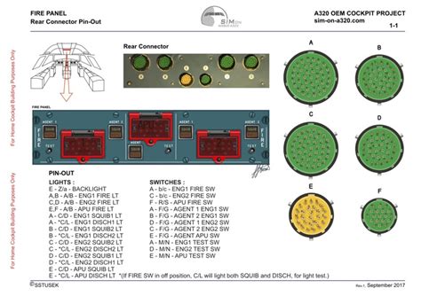 Fire Panel Simon A320