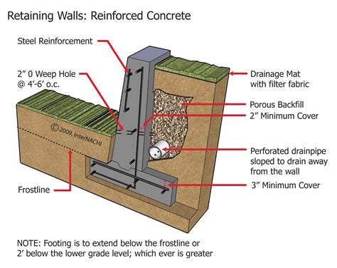 concrete retaining wall | Concrete retaining walls, Retaining wall ...