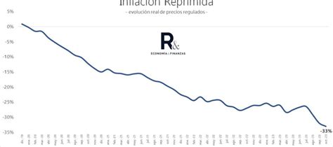 Precios Y Elecciones Después De La Baja De Octubre Qué Va A Pasar Este Mes Con La Inflación