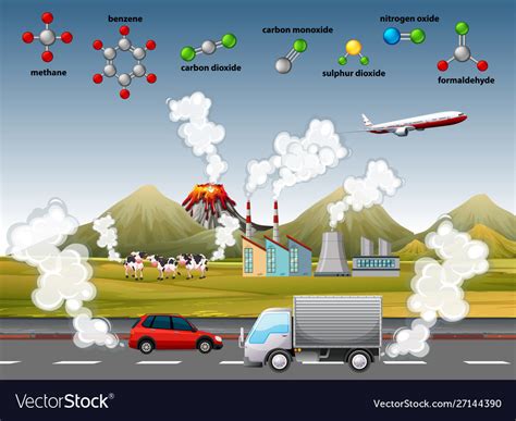 Air Pollution Poster With Different Molecules Vector Image