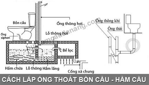 Cách Lắp Đặt Ống Thoát Hơi hầm cầu và Bể Phốt Tiểu Chuẩn 100