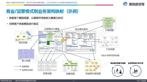案例《2利用业务架构打造更好的波音 Boeing》 帮连研究组