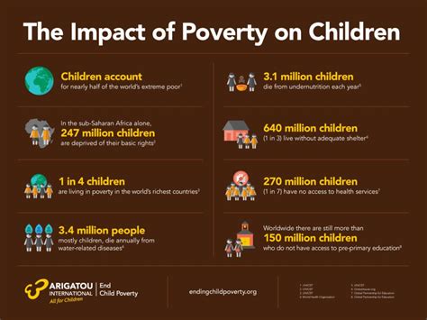 Poverty Infographic Video