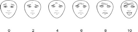 Faces Pain Scale Revised Fps R Iasp Pain Org Fpsr Download Scientific Diagram