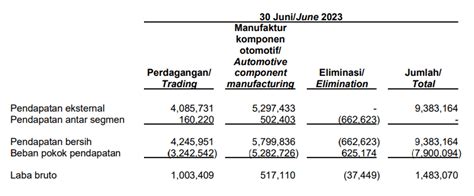 Laporan Detail Pendapatan Auto Q The Investor