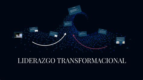 Liderazgo Transformacional By Araceli Martinez Hernandez On Prezi