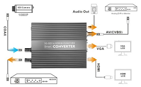 Cv Kiloview