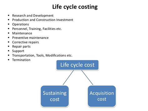 Life cycle costing (sqm)