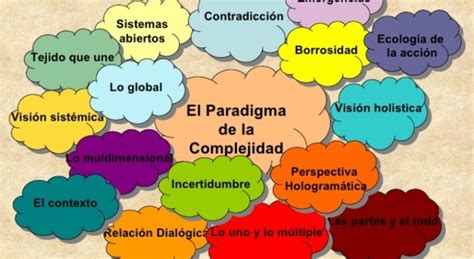 Inclusi N En El Cole El Paradigma De La Complejidad