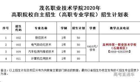 茂名职业技术学院2020年自主招生（高职专业学院）报考指南 高考直通车
