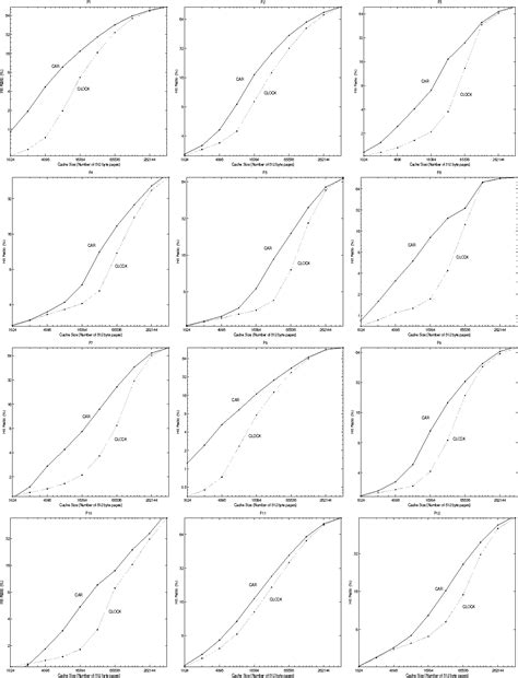 Lru Page Replacement Algorithm In C Program