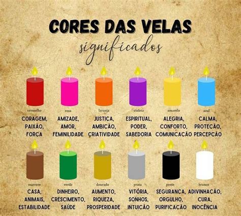 As Cores Das Velas E Os Seus Significados Bruxaria Amino