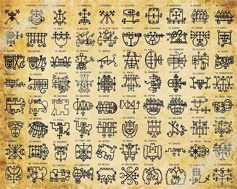 Goetia Sigils Poster Goetia Demons Poster Goetia Symbols Print Aged