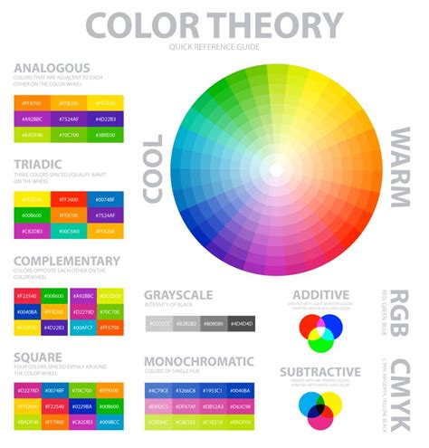 Advanced Color Theory Reference Guide Diagram Rgb Cmyk Growth Hackers