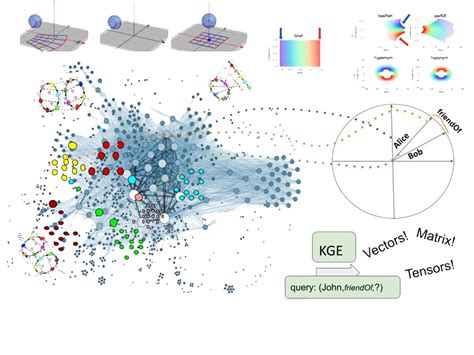 Representation Learning In Knowledge Graphs Prof Dr Jens Lehmann