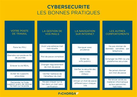 Les Bonnes Pratique Sur La Cybers Curit