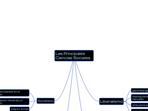 Las Principales Ciencias Sociales Mind Map