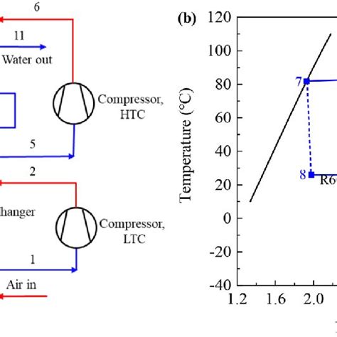 Cascade Heat Pump System For Space Heating A Schematic B T S