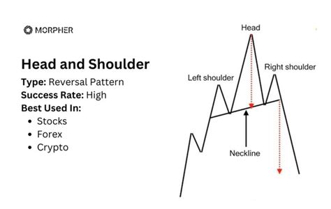 Top Picks Most Reliable Chart Patterns