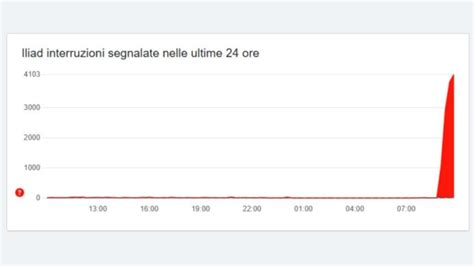 Iliad Down Problemi Per Fibra E Internet Mobile In Tutta Italia