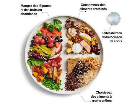 Réduire sa consommation de viande en cinq étapes Association