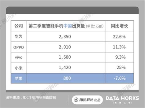 不管蘋果發布會是否讓你滿意，蘋果手機的價格一定讓你不滿意！ 每日頭條