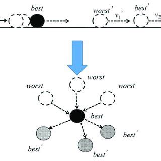 Schematic diagram of elastic collision strategy. | Download Scientific ...