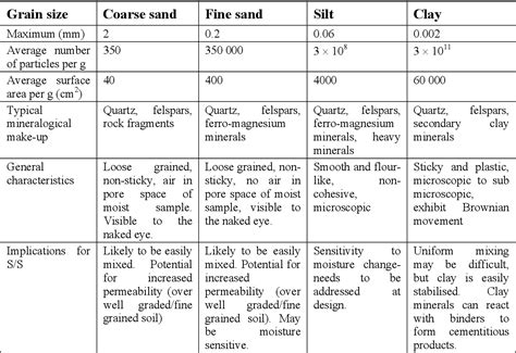 Table From Review Of Scientific Literature On The Use Of