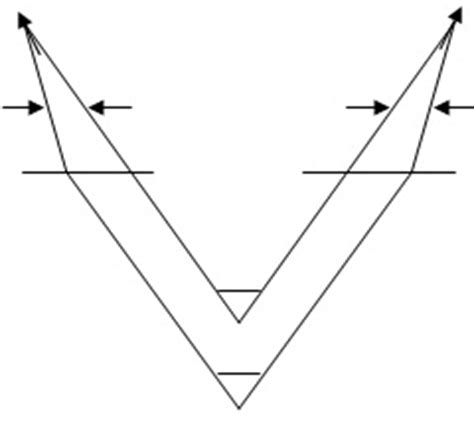 Stereoscopy - Stereoscope, Types of Stereoscope and Flight Planning