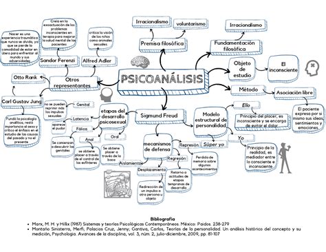 Mapa Mental De Freud Ologia The Best Porn Website