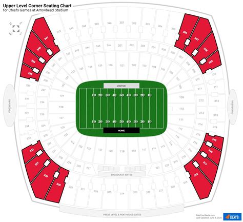 Upper Level Corner - Arrowhead Stadium Football Seating - RateYourSeats.com