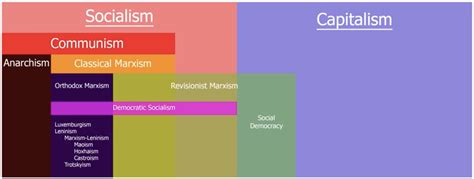 Socialism, Communism, and Capitalism : r/coolguides