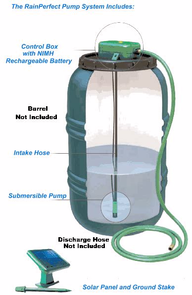 Solar Powered Pumps Solar Powered Pump