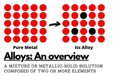 What Is Alloy Definition Properties Formation