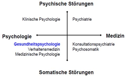 Gesundheitspsychologie Flashcards Quizlet