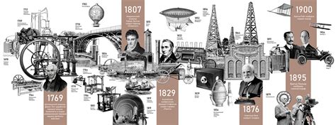 industrial revolution timeline infographic  behance timeline design