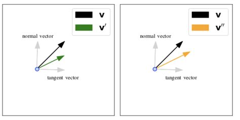 linear algebra - Rotate a vector towards a subspace - Mathematics Stack ...