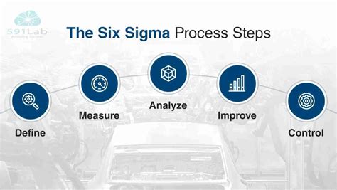 Why Six Sigma Certification Is Important 591 Lab