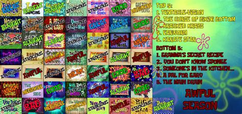 Spongebob Season 7 Scorecard By Professorrick On Deviantart