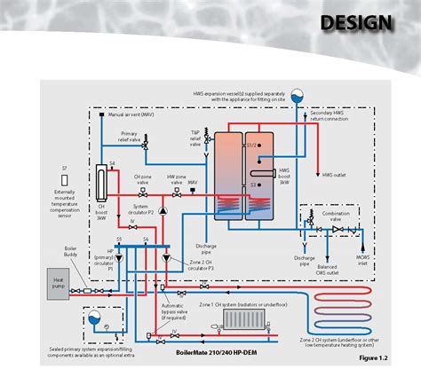 Heating Pump: Grundfos Central Heating Pump Instructions