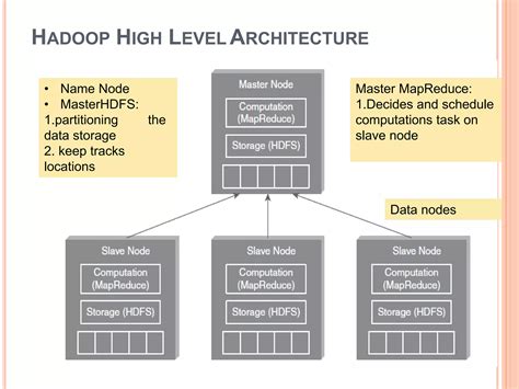 Apache Hadoop 3 0 0 Hdfs Architecture 10