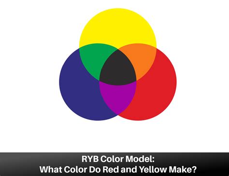 RYB Color Model: What Color Do Red and Yellow Make?