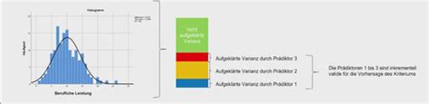 Pers Nlichkeit Als Pr Dikator Flashcards Quizlet