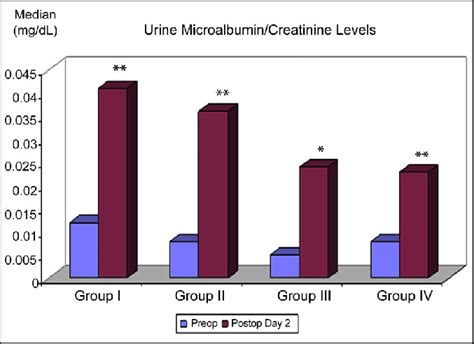 Distribution of urine microalbumin/creatinine ratio measurements ...