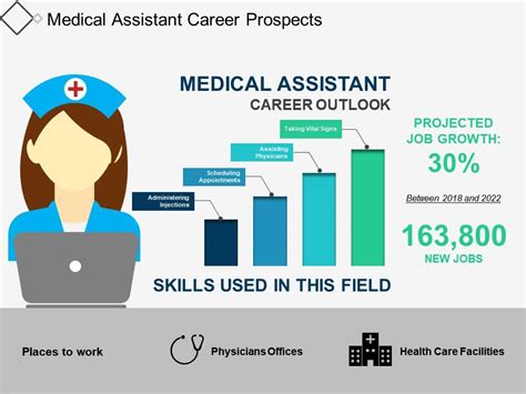 Medical Assistant Career Prospects Powerpoint Slide Template