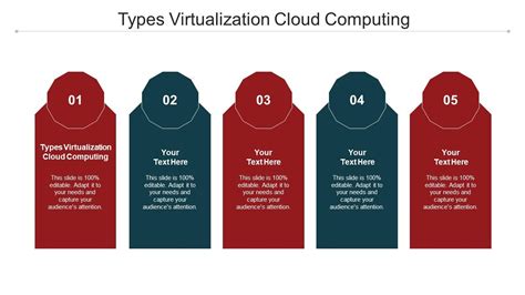 Types Virtualization Cloud Computing Ppt Powerpoint Presentation File Outfit Cpb Presentation