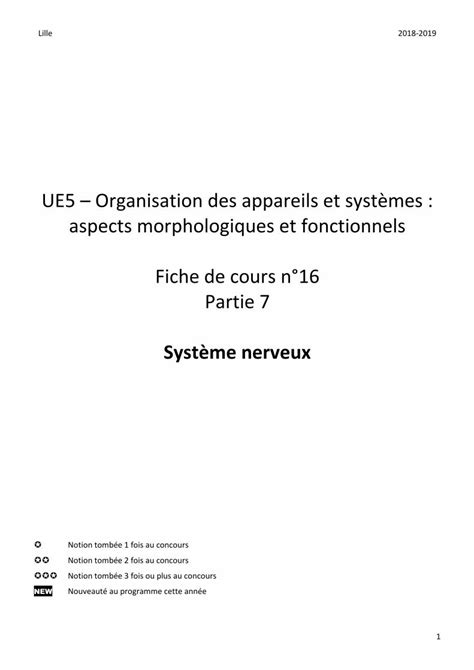 Pdf Ue Organisation Des Appareils Et Syst Mes Aspects Dl