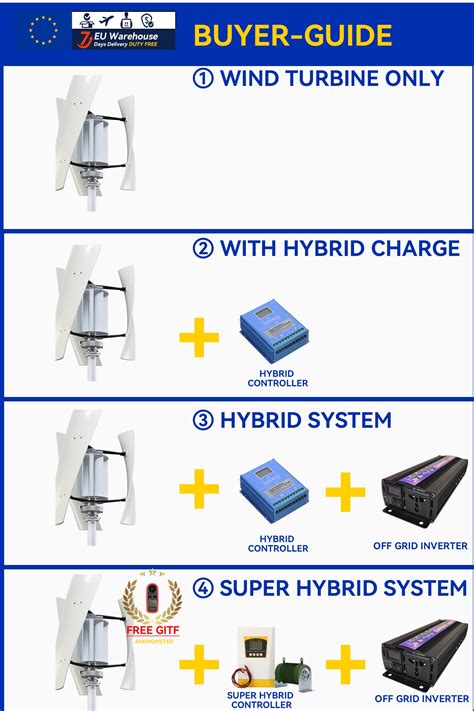 Galaxy Gang Kw W Vertical Axis Maglev Windmill Turbine High